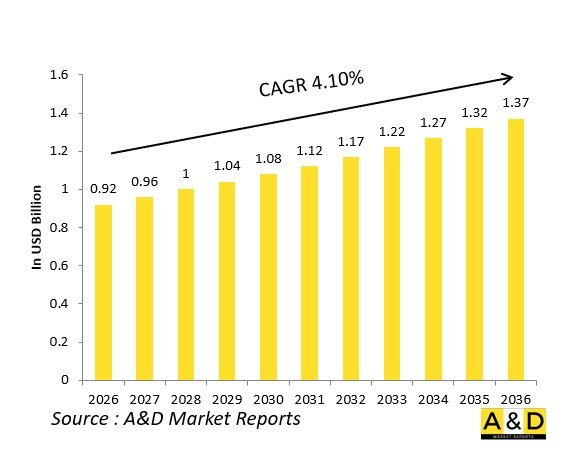 Global Defense Fire Suppression Systems (Halon) Market - IMG1