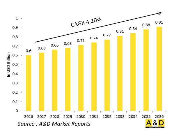 Global Defense CBRN / NBC Air Filtration Units Market - IMG1