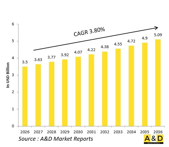 Global Naval Platform Structural Systems Market - IMG1