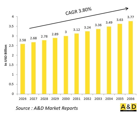 Global Naval Platforms Aux Systems Market - IMG1
