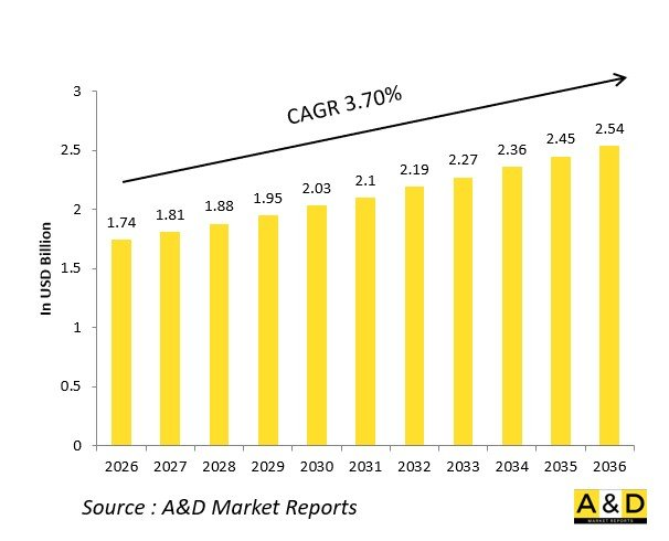Global Naval Platform Deck Machinery Systems Market - IMG1