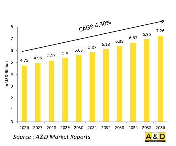 Global Naval Platform Combat Weapon Systems Market - IMG1