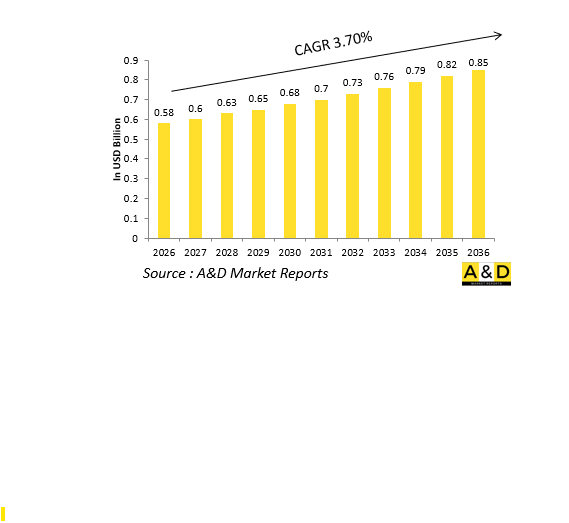 Global Defense External Drop Tanks Market - IMG1