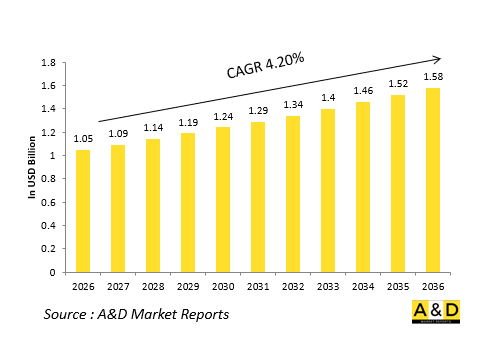 Global Defense Ejection Seats Market - IMG1