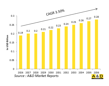 Global Defense Canopy Jettison Systems Market - IMG1