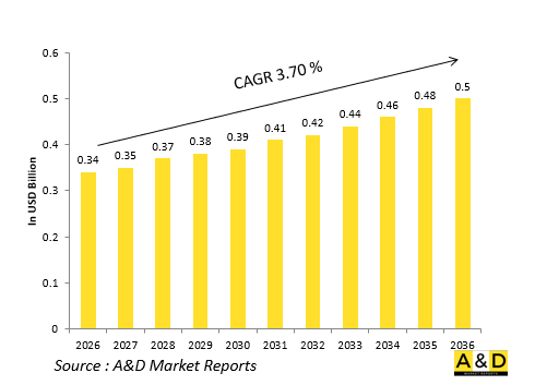 Global Defense Survival Kits (Seat Mounted) Market - IMG1