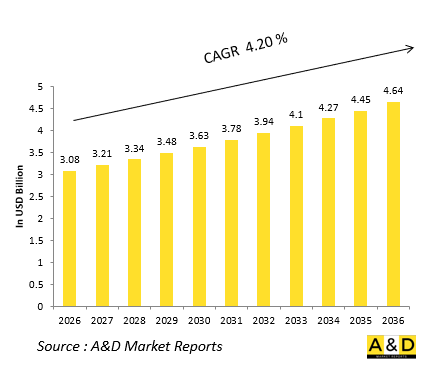 Global Land Platforms Engine Market - IMG1
