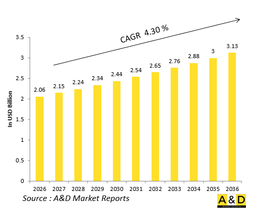 Global Defense Land Platform Electrical Systems Market - IMG1