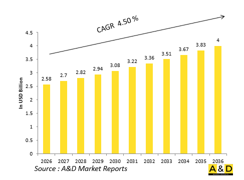 Global Land Platforms Turret and Weapon Systems Market - IMG1
