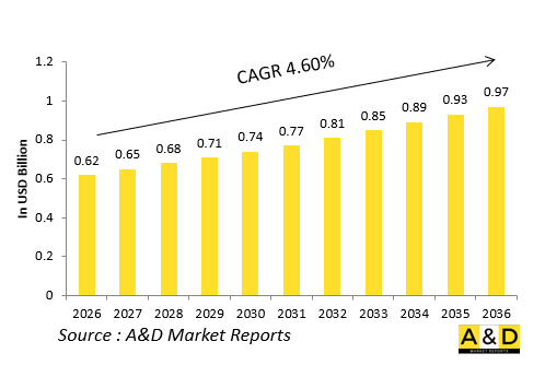Global Defense Commander's Panoramic Sights Market - IMG1
