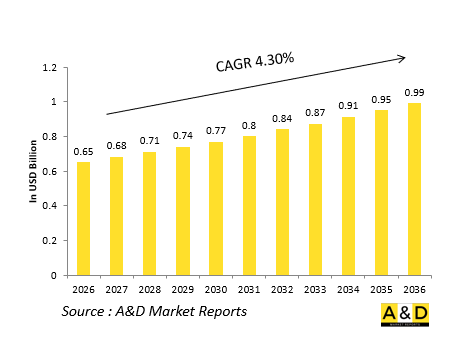 Global Defense Laser Range Finders (LRF) Market - IMG1