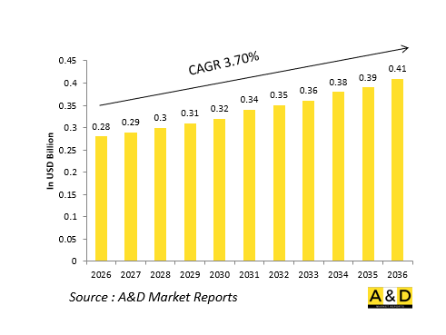 Global Defense Gunner's Control Handles (Yokes) Market - IMG1