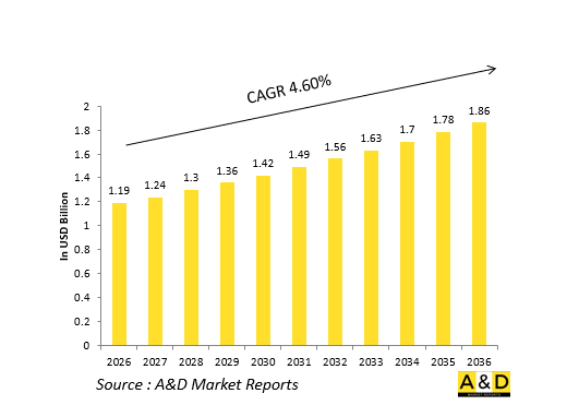 Global Defense Ruggedized Tactical Displays Market - IMG1