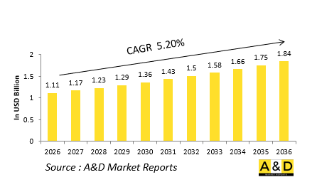 Global Defense Radar Warning Receivers (RWR) Market - IMG1