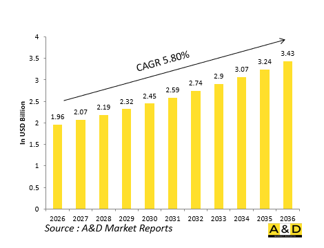 Global Defense Electronic Jammer Pods / Internal EW Market - IMG1