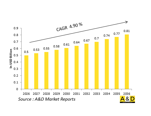 Global Defense Towed Decoys Market - IMG1