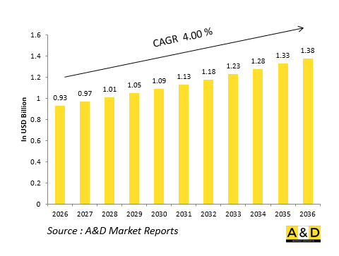 Global Defense Main Generators (AC/DC) Market - IMG1