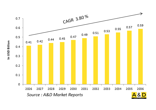 Global Defense Emergency Batteries Market - IMG1