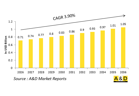 Global Defense Hydraulic Pumps (Engine Driven) Market - IMG1