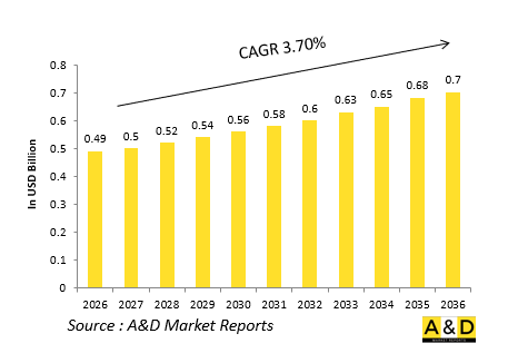 Global Defense Hydraulic Reservoirs & Accumulators Market - IMG1