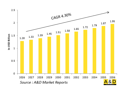 Global Defense Flight Control Actuators Market - IMG1