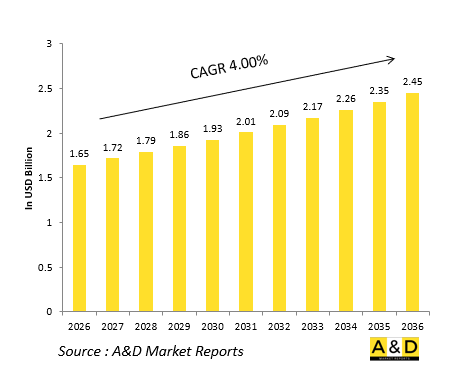 Global Defense Environmental Control Systems (ECS) Market - IMG1