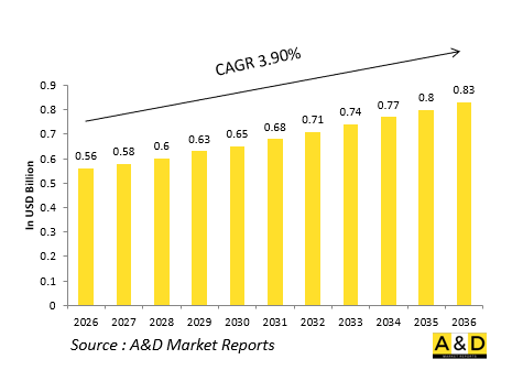Global Defense On-Board Oxygen Generation (OBOGS) Market - IMG1