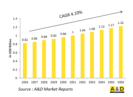 Global Defense Fire Suppression Systems Market - IMG1