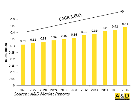 Global Defense Windshield De-icing/Rain Removal Market - IMG1