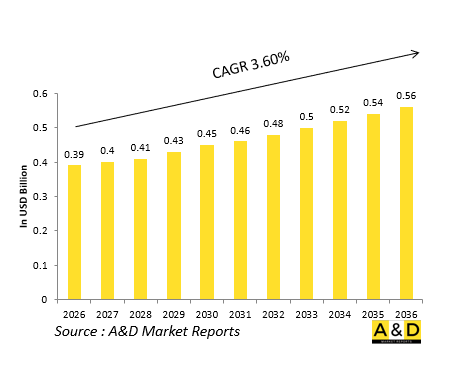 Global Defense In-Flight Refueling Probes Market - IMG1