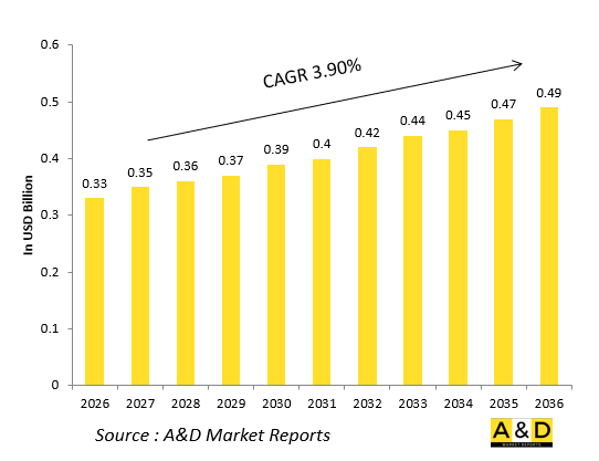 Global Defense Up-Front Control Panels (UFC) Market - IMG1