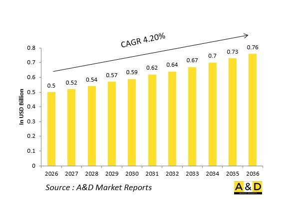 Global Defense Hands-On Throttle-And-Stick (HOTAS) Market - IMG1