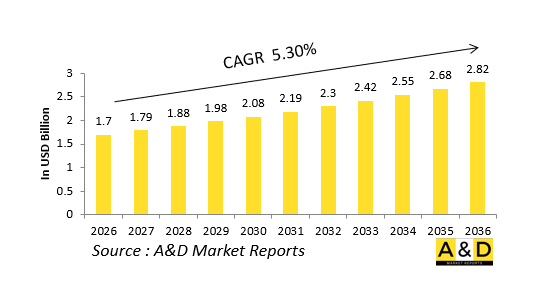 Global Defense Mission Computers Market - IMG1