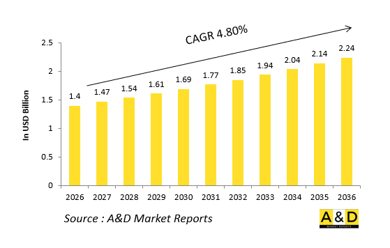 Global Defense Flight Control Computers (FCC) Market - IMG1