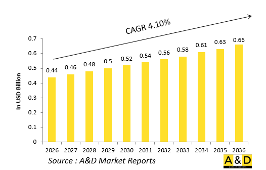 Global Defense Air Data Computers (ADC) Market - IMG1