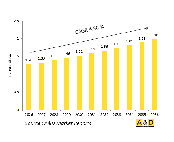 Global Defense Inertial Navigation Systems (INS/IRS) Market - IMG1