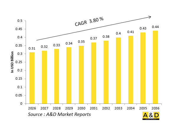 Global Defense Radar Altimeters Market - IMG1