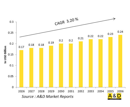 Global Defense Pitot-Static Probes Market - IMG1