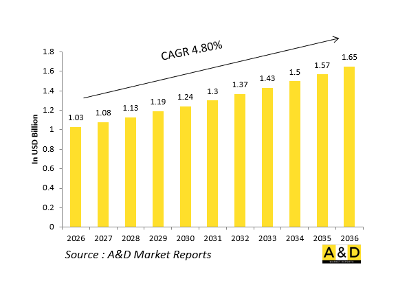 Global Defense Data Link Terminals (Link-16) Market - IMG1