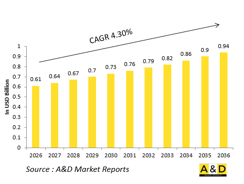 Global Defense IFF Transponders (Interrogator/Reply) Market - IMG1