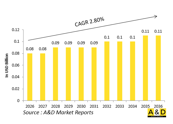 Global Defense Fighter Aircraft Boarding Ladders Market - IMG1