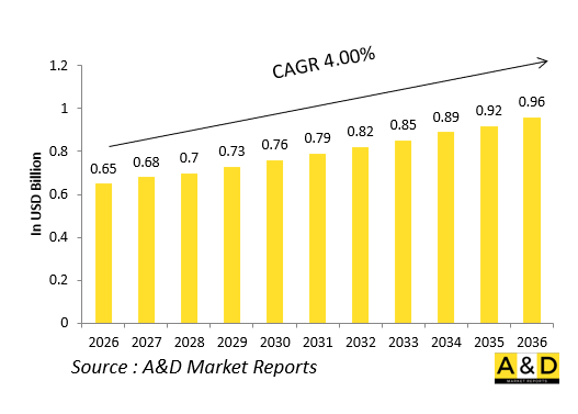Global Defense Aircraft Braking Systems Market - IMG1