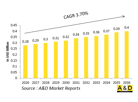 Global Defense Anti-Skid Control Market - IMG1