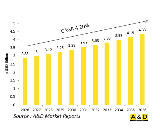 Global Defense Aircraft Turbines and Compressors Market - IMG1