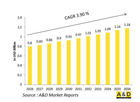 Global Defense Afterburner / Reheat Systems Market - IMG1