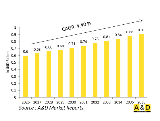 Global Defense Variable Exhaust Nozzles Market - IMG1