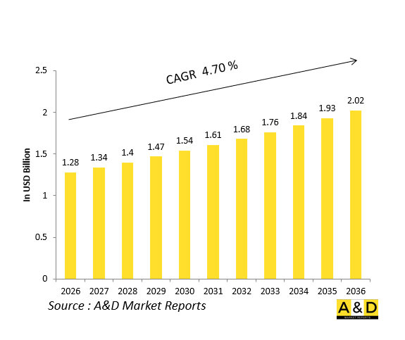 Global Defense Full Authority Digital Engine Control (FADEC) Market - IMG1