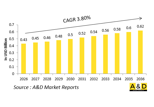 Global Defense Accessory Gearboxes (AMAD) Market - IMG1