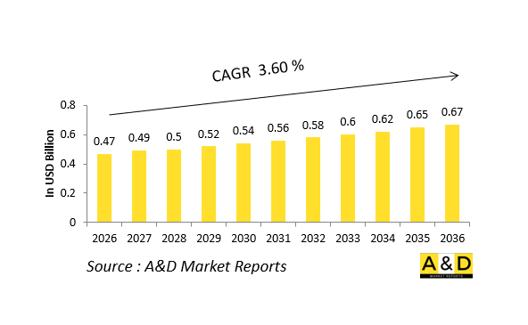 Global Defense Engine Fuel Pumps Market - IMG1