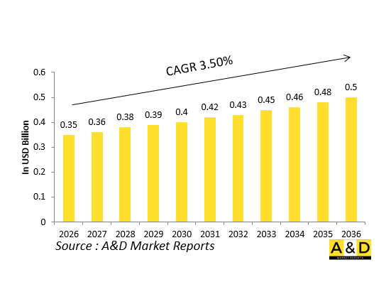 Global Defense Engine Oil Cooling Systems Market - IMG1